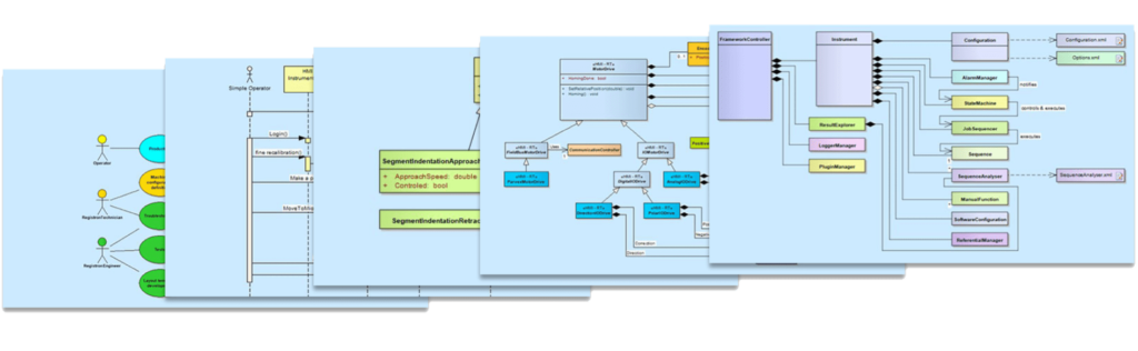 Objectis Architecture De Systeme Informatiques